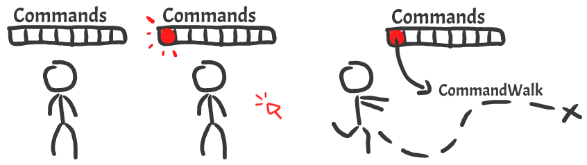 Node commands