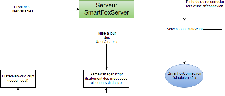 Diagramme